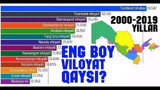 Ozbekistondagi Eng Boy Viloyatlar Qaysi 20002019 yillar Statistikasi BilibOlingStatistika [upl. by Oinimreh]