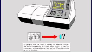 Infrared Spectroscopy Tutorial [upl. by Mortensen792]