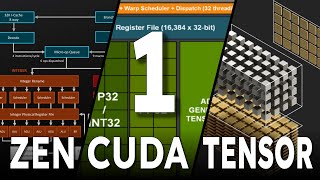 Zen CUDA and Tensor Cores  Part 1 [upl. by Skinner]