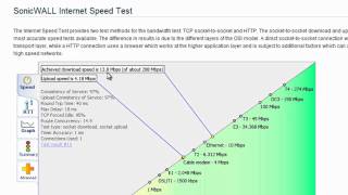 SonicWALL Bandwidth Management  Part 1 [upl. by Anirpas334]