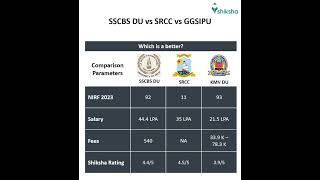 SSCBS DU vs SRCC vs GGSIPU [upl. by Ralyks302]