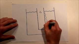 Standartelektrodenpotential Elektrochemische Doppelschicht [upl. by Lledra]