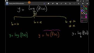 ii Differentiation exponential logarithmic trigonometric hyperbolic and inverse functions [upl. by Yaya]