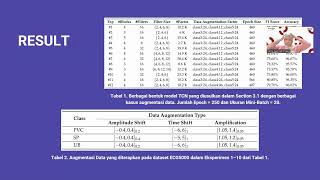 ECG Classification Using an Optimal Temporal Convolutional Network for Remote Health Monitoring [upl. by Lesya914]