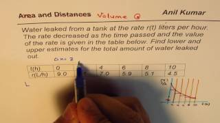 Lower and Upper Estimate of Volume of Water Leaked from Table of Values [upl. by Najram]