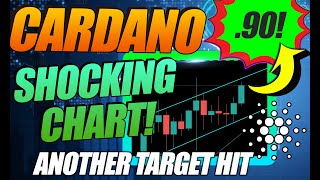 SHOCKING CARDANO CHART ADA PRICE EXPLODES ONCE AGAIN [upl. by Nynnahs]