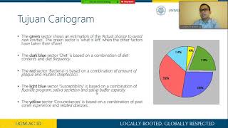 Kuliah Cariogram 1 [upl. by Nnahsal]