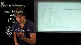 Topic 415  Sequencing Tandem mass spectrometry [upl. by Adair]