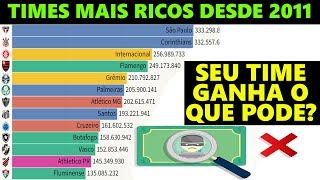 Os 20 clubes MAIS RICOS do Brasil com as maiores receitas de 2011 até 2022 do futebol brasileiro [upl. by Betteann]