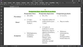 Postpartum blue  depression and psychosis [upl. by Malita]