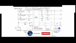 Netzinnenwiderstand in der Elektroinstallation [upl. by Wulf]