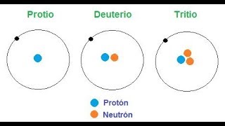 Que son los Isótopos [upl. by Charil]