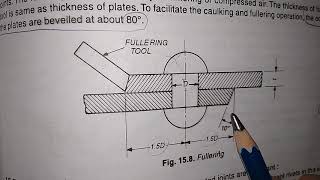 What Is Rivet Joint  Rivet Caulking  Rivet Fullering [upl. by Ttam]