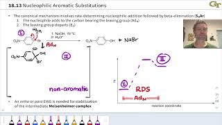 Nucleophilic Aromatic Substitution Introduction and AdditionElimination Mechanism [upl. by Rednaeel]