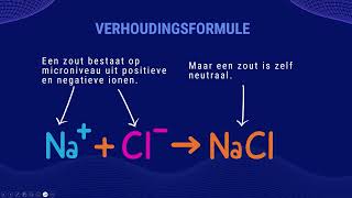 Scheikunde Havo 4 Hoofdstuk 4§1 Zouten [upl. by Allianora]