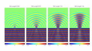 Diffraction from a Single Slit FDTD Animation Youngs Slit [upl. by Ecnarf]