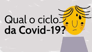 Ciclo de evolução da Covid19 [upl. by Hareehahs]