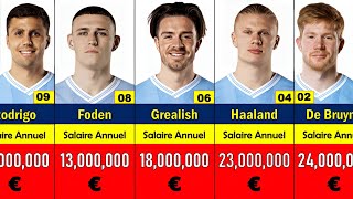 Manchester City Salaire des joueurs • 2023  2024 🤑💲 [upl. by Marian]