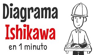 🍣 Diagrama de Ishikawa Ejemplos  Ishikawa Calidad Total  Metodología de trabajo Industrial 🦐 [upl. by Imnubulo]