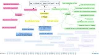 Indicazioni Nazionali per il Curricolo 2012 [upl. by Esinel]