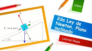 Aplicaciones de las Leyes de Newton Plano Inclinado [upl. by Elisabetta]