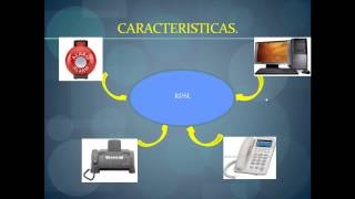 Red Digital de Servicios Integrados RDSI o ISDN [upl. by Eladnyl]