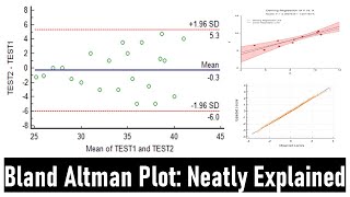 Bland Altman Plot  Neatly Explained Systematic Error Bias How to do Bland Altman plot [upl. by Lorrin704]