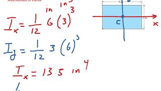 Area Moment of Inertia and what it means [upl. by Rosse]