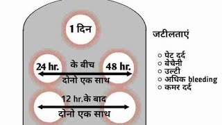 Unwanted Kit – Is It Safe Uses Side Effects Dosage in Hindi [upl. by Renato]