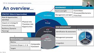 TCFD 102 Climate Disclosure Training Programme [upl. by Aciamaj]