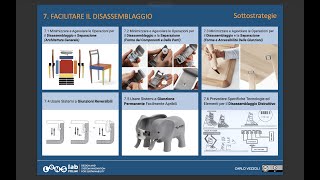 28 Facilitare il disassemblaggio 2024 [upl. by Coplin]