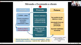 CONCEITUAÇÂO DE CASOS NA PSICOTERAPIA PSICODRAMÁTICA BIPESSOAL [upl. by Cyd330]