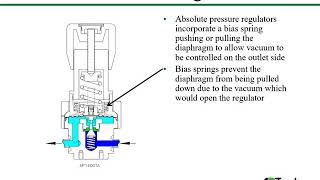 Gas Regulator Types Training [upl. by Nomelif]