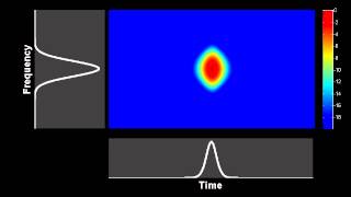 Spectrogram  propagation of a fundamental soliton in an optical fiber [upl. by Einafit]