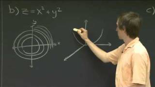 Level curves  MIT 1802SC Multivariable Calculus Fall 2010 [upl. by Ilarrold]