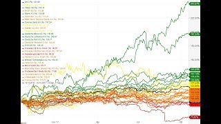 DAXAktienTrading  BlueChips direkt aus dem MetaTrader 5 handeln [upl. by Askwith]