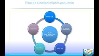 Plan de mantenimiento▶️Elaboración de un programa⚙️ [upl. by Nyrhtak]