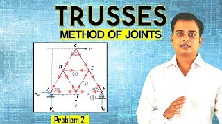 TrussesMethod of JointsProblem 2 [upl. by Ybsorc957]