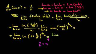 Aprender a Derivar 912Demostración y justificación de DerivadaLnX1X [upl. by Halden]