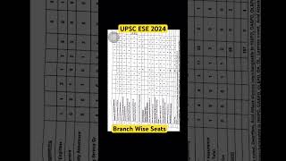 UPSC ESE 2024 Branch wise and Department Wise Vacancies upscese ese2024 [upl. by Chic]