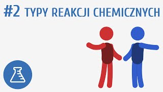 Typy reakcji chemicznych 2  Reakcje chemiczne [upl. by Ayoted]