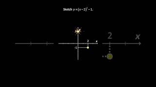 Graphing Upward Parabola in Vertex Form Shift Down Right  Sketching Quadratic Graphs [upl. by Hake154]