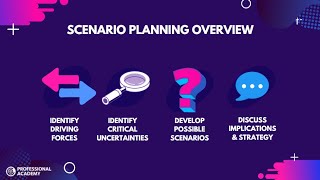 Strategy 101  Scenario Planning [upl. by Arikihs]