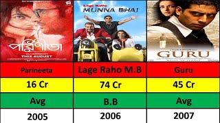 Vidya Balan  Hits And Flop Movie List  Vidya Balan All Movie  Data Analysis [upl. by Mcclenon726]