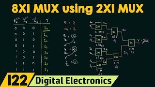 Implementing 8X1 MUX using 2X1 MUX [upl. by Ynavoeg]