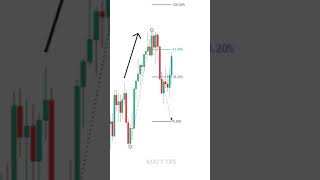 FIBONACCI ExtensionExpansion Levels Guide For Technical Traders shorts [upl. by Enyawad305]