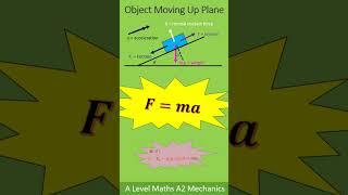 A level Mechanics Resolving forces short version 2 [upl. by Siri]