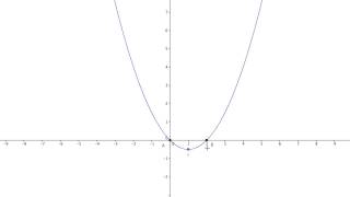 Determinare le tangenti alla parabola data nei suoi punti di ordinata nulla [upl. by Kired]