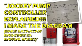 JOCKEY PUMP CONTROL DIAGRAM EXPLAINED HINDI MASTART MANUALLY  ENGR JAY CAPS [upl. by Frentz]