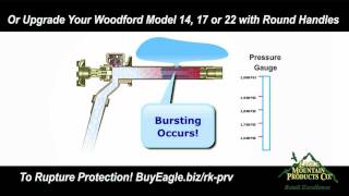 Why Does An Outdoor Faucet Burst [upl. by Enileme]